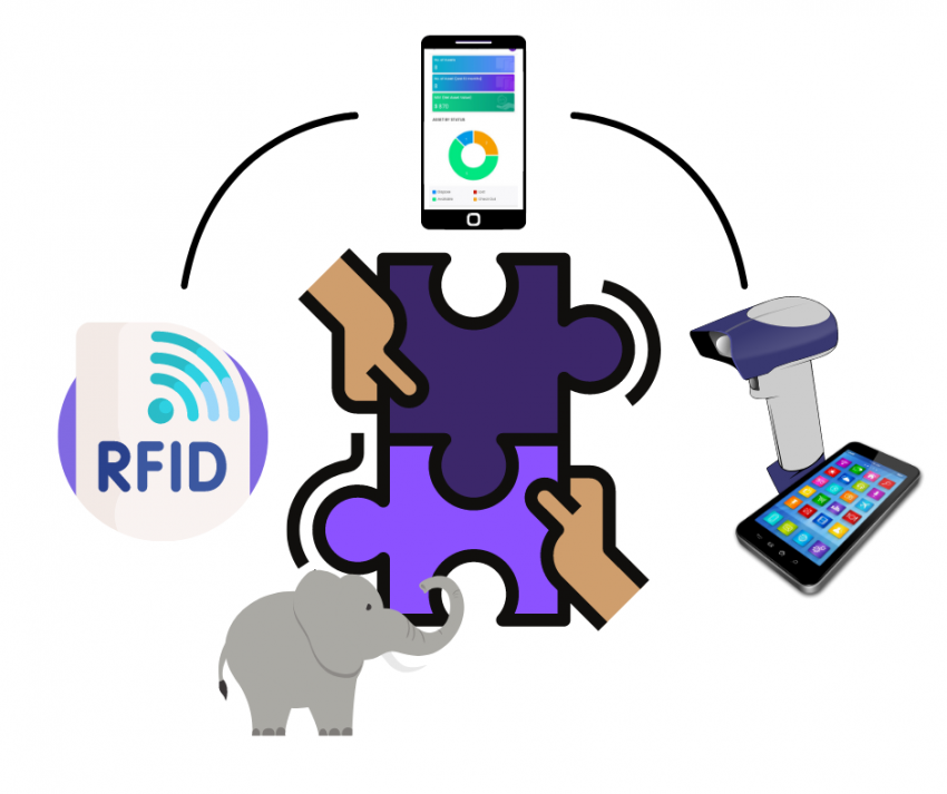 How to Build a Mobile RFID Tracking System - Grey Trunk RFID